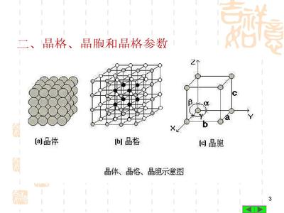 鋼結構房屋中的金屬晶體結構與結晶原理